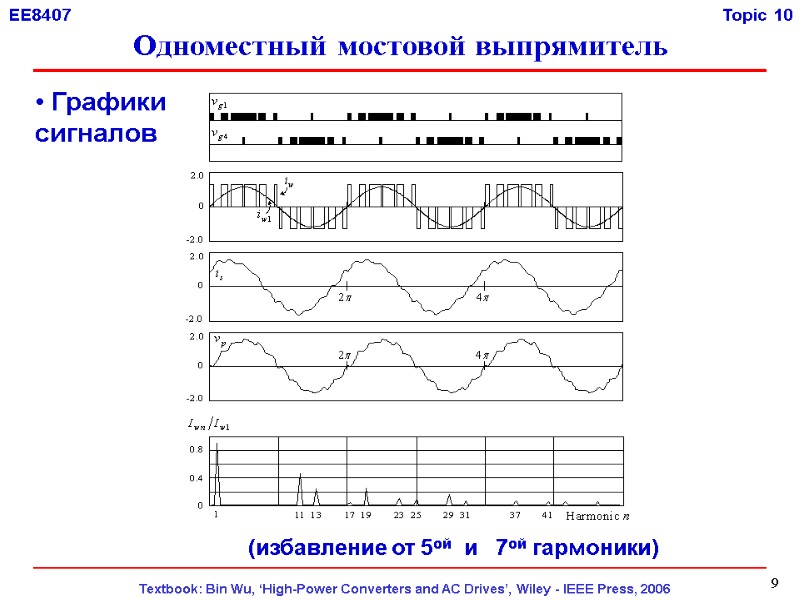 9  Графики сигналов (избавление от 5ой  и   7ой гармоники) Одноместный